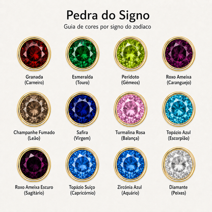 Guía de colores de las piedras de los signos de los collares.