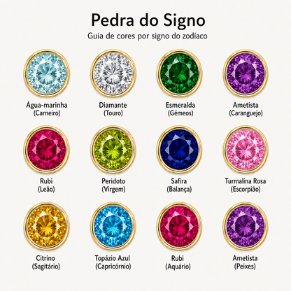 Guía de colores de las piedras de los signos de los anillos.