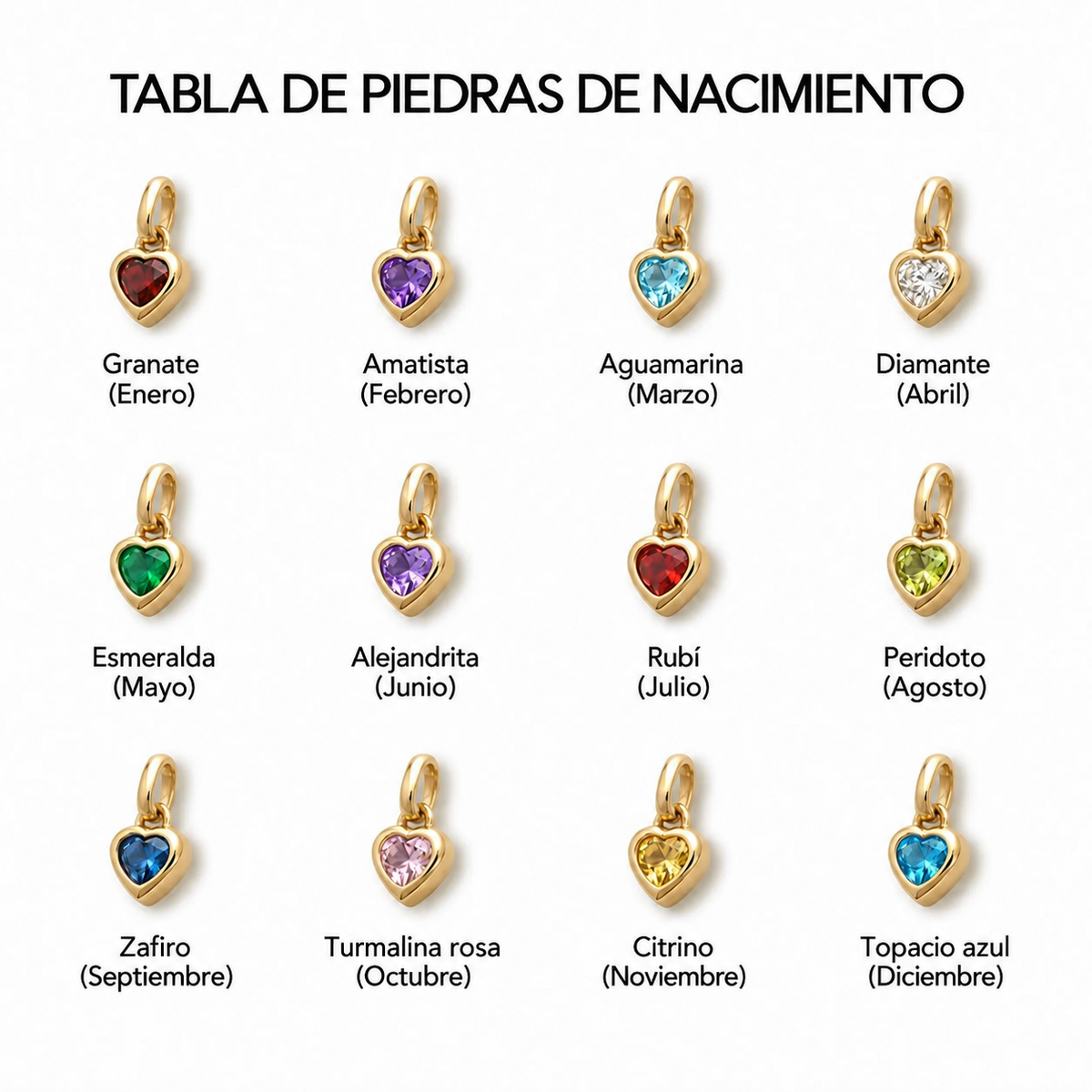 Tabla de piedras de nacimiento del Collar Ángel con Nombre y Piedra de Nacimiento