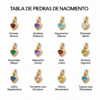 Tabla de piedras de nacimiento del Collar Ángel con Nombre y Piedra de Nacimiento