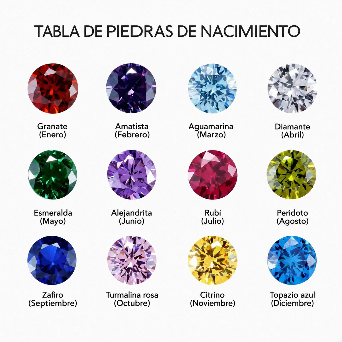 Tabla de piedras de nacimiento del Collar Inicial con Piedra de Nacimiento