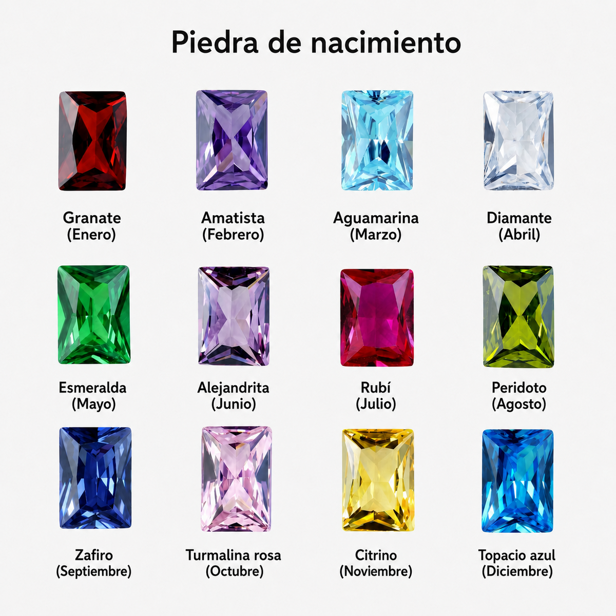 Guía de piedras de nacimiento de la pulsera