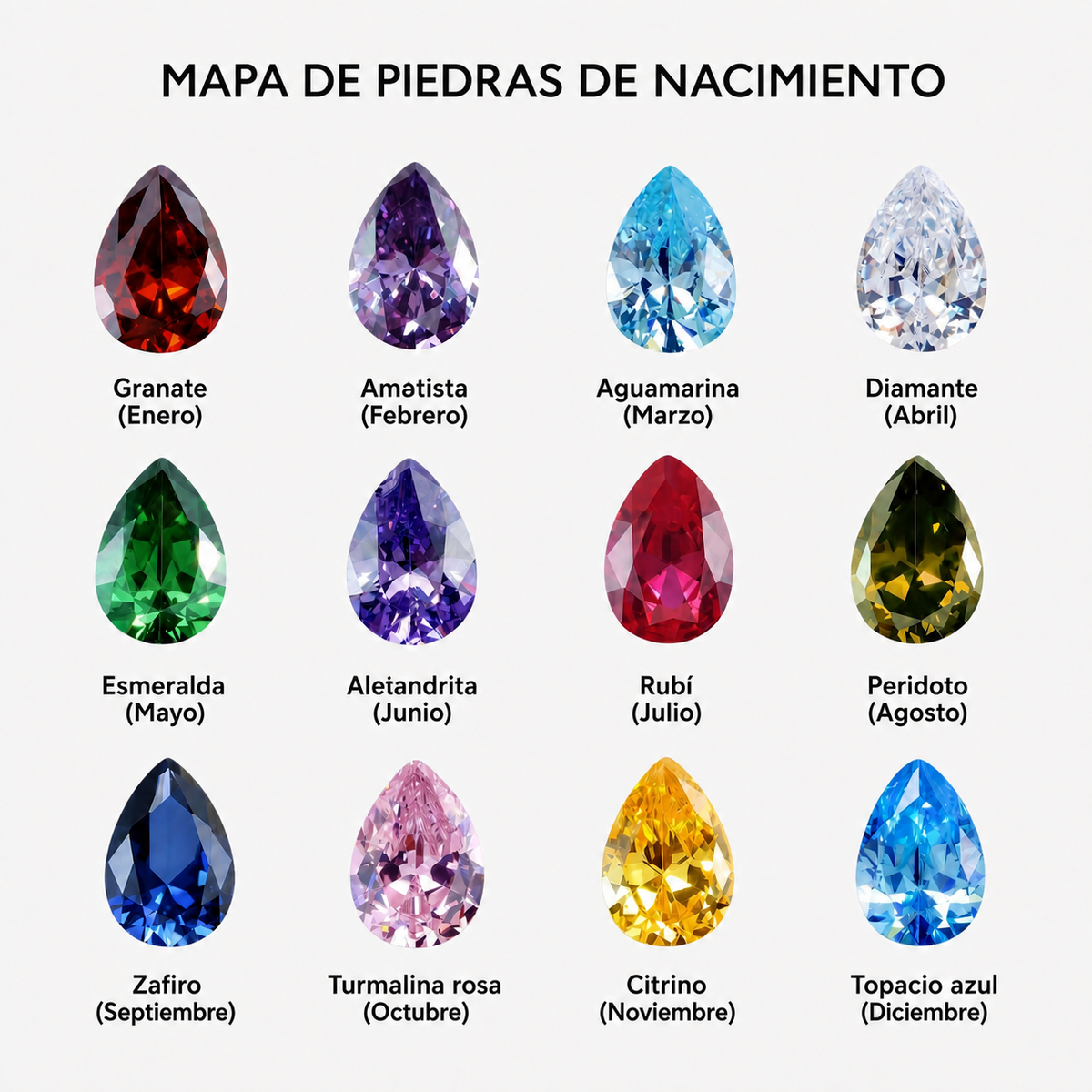 Mapa de piedras de nacimiento — Granate a Topacio azul (Enero a Diciembre)